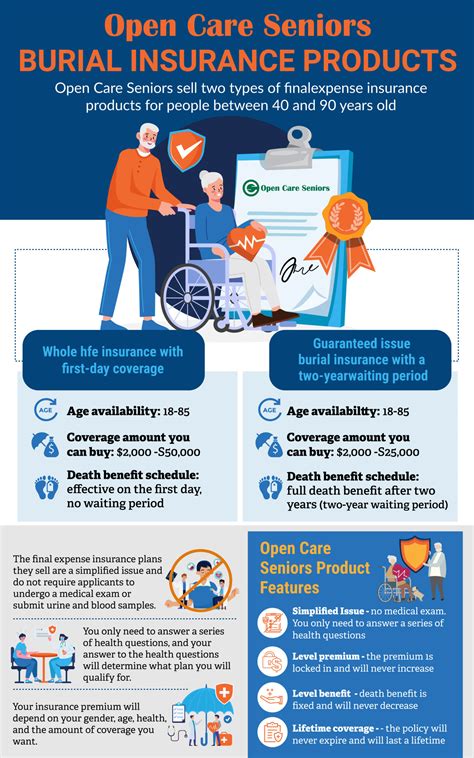 open care reviews|The Truth About Open Care Senior Plan .